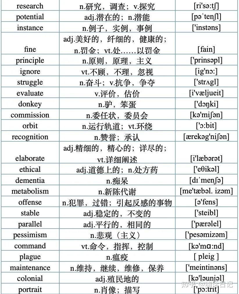 500个高频词|大学英语四级,考前必背词 - 知乎