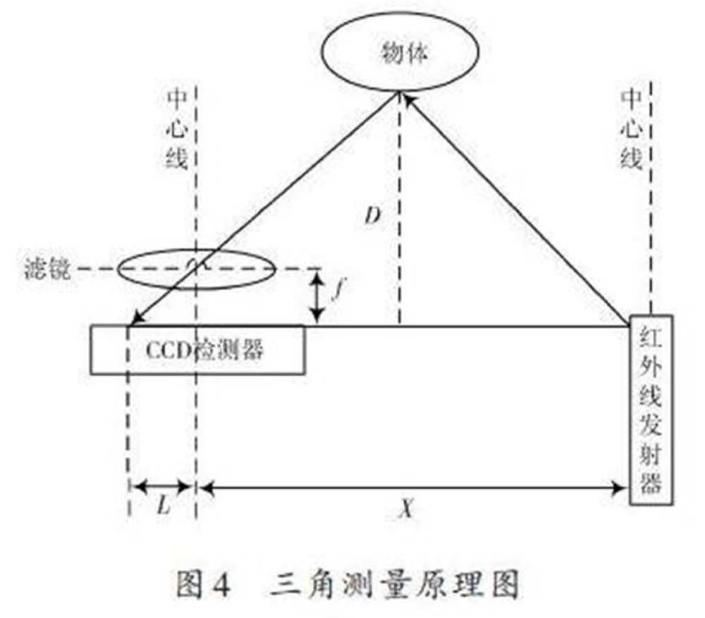 yy.vip易游-简易红外线检测器Simple infra-red detector