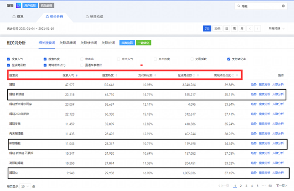 如何做电商开网店 搞电商、开网店，新手们怎么选出“潜力爆款”？手把手教你使用“生意参谋”调研市场！