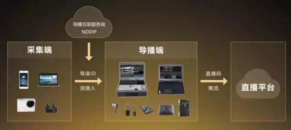 直播抖音平板电脑_抖音平板电脑可以直播吗_平板电脑抖音直播