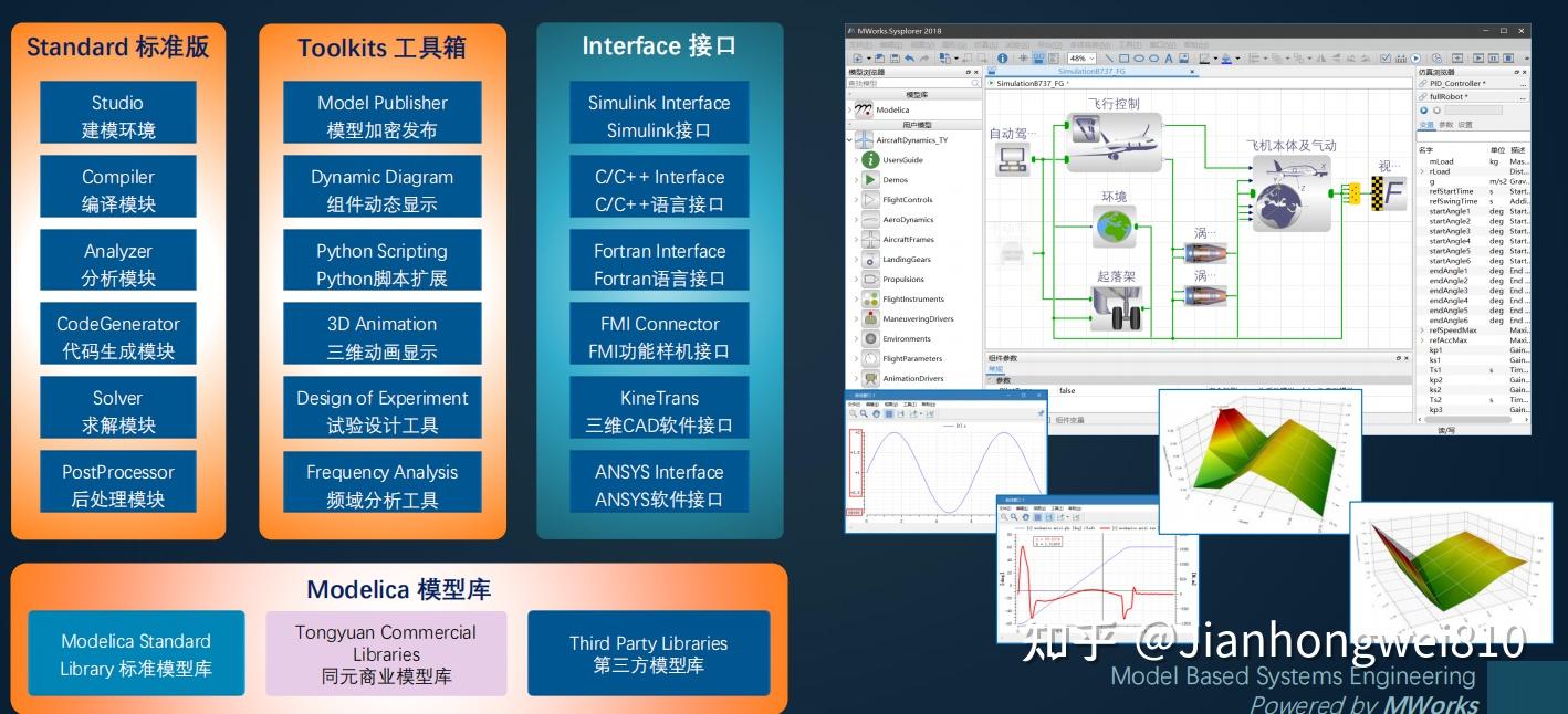 Multiwork 亚洲唯一一个完全自主的系统级多领域统一建模仿真软件:同元软件Mworks - 知乎