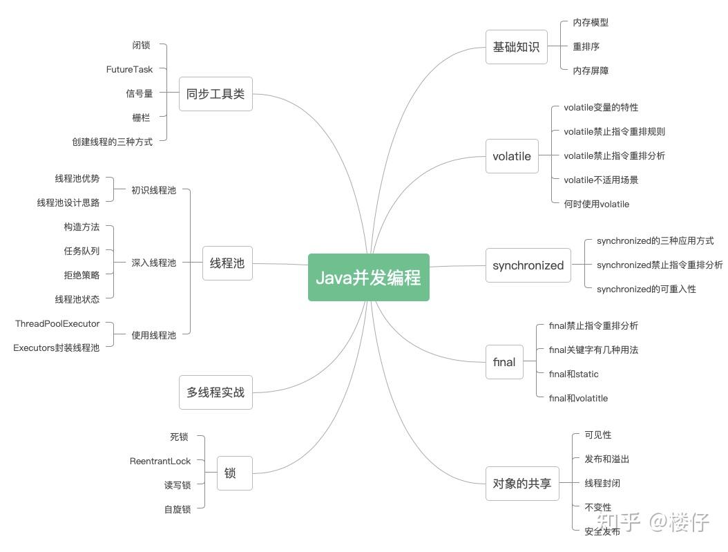 从编程到仿真