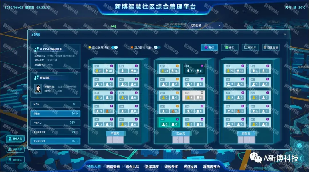 新博智慧社区服务治理模式解决方案