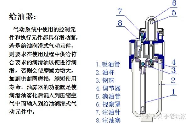 油雾器工作原理结构图图片