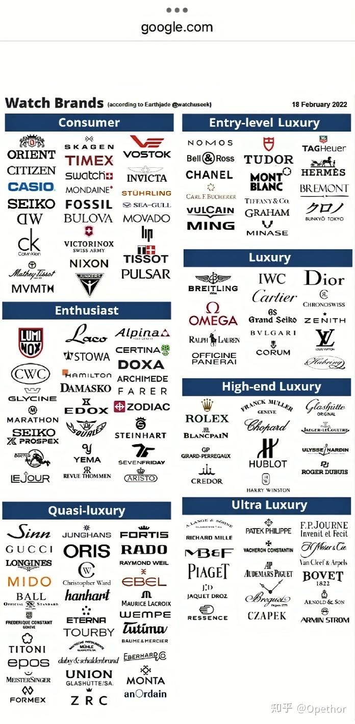 手表品牌档次排行榜是怎样的?