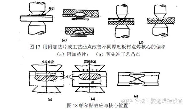 不同厚度和不同材料这间的点焊工艺 - 知乎