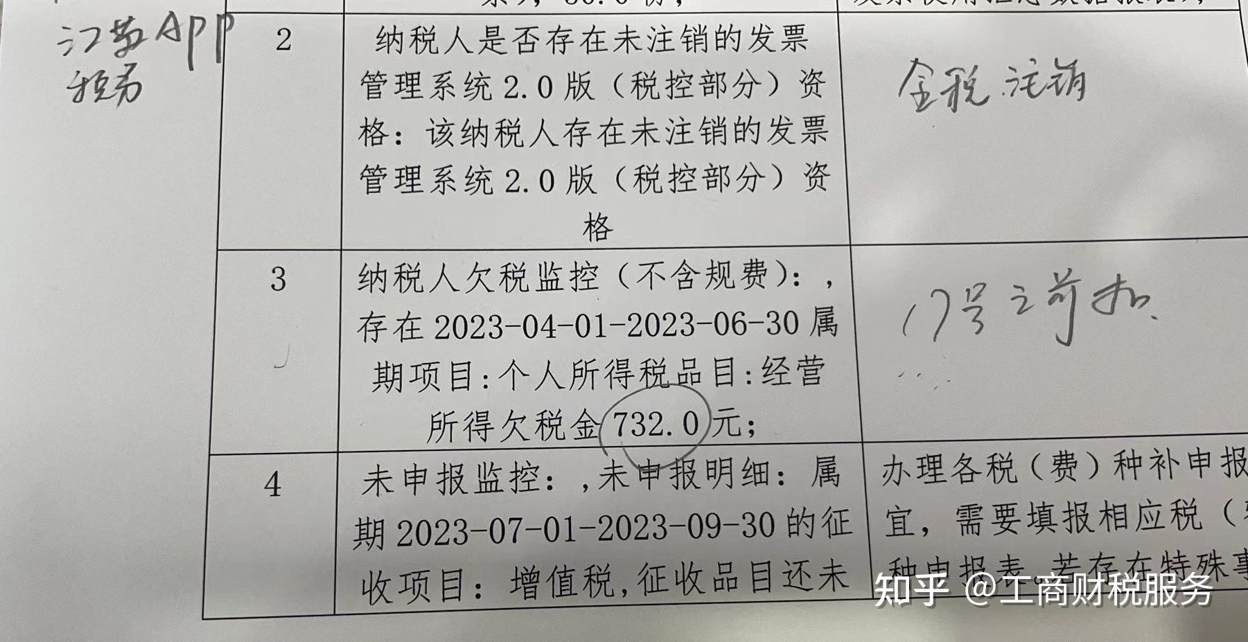 注销公司需要多少钱?