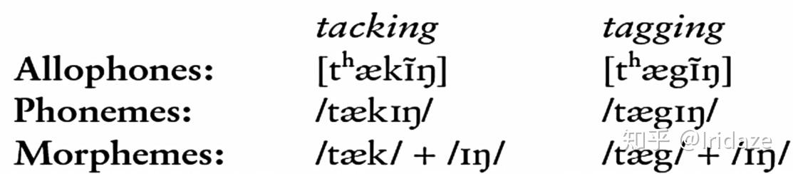 课程笔记-当代音系学(5)形态学基础