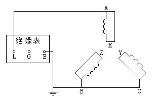 发电机定子绕组的绝缘电阻测量方法