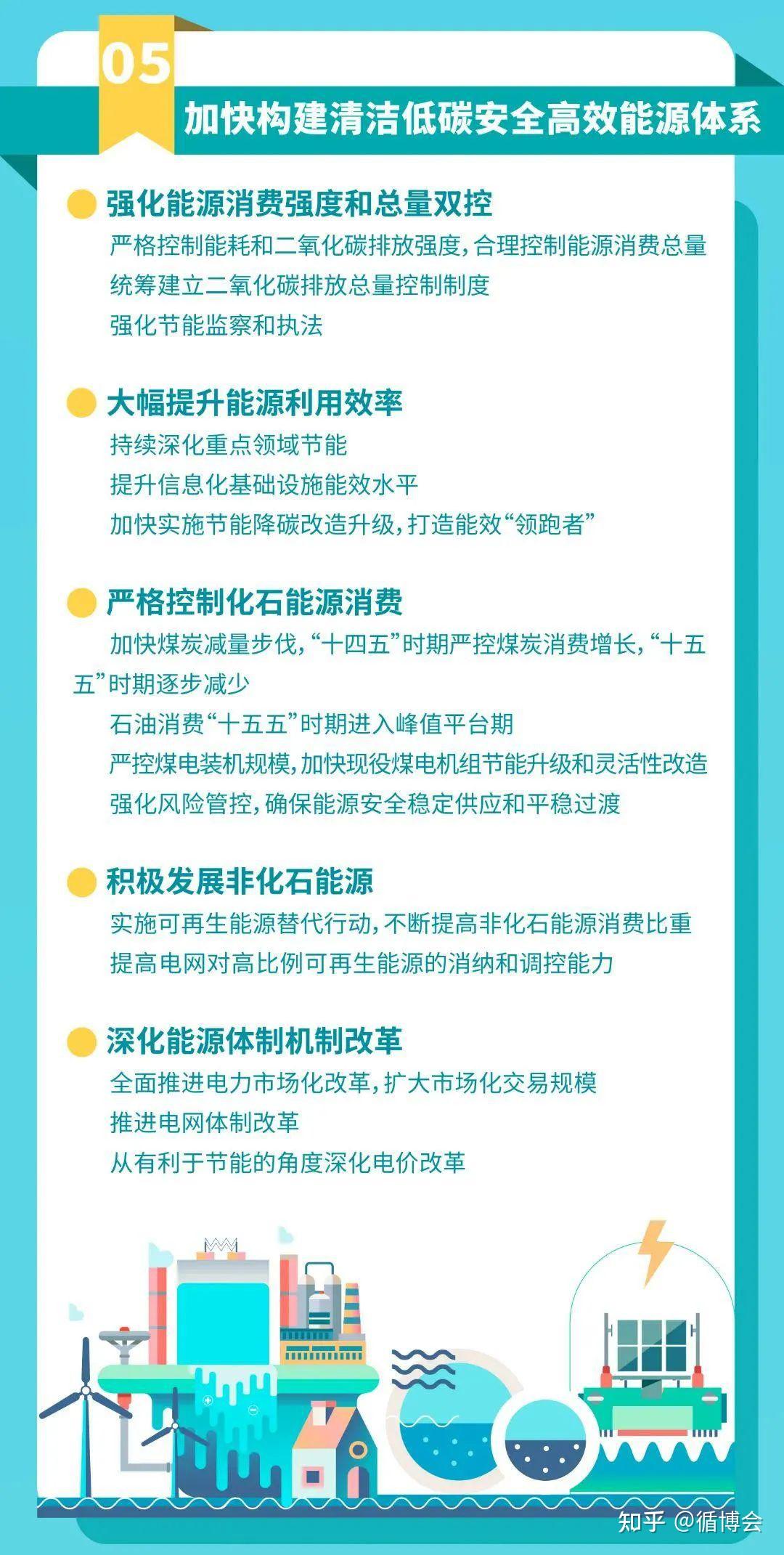 绿色循环周双碳政策密集出台图解双碳目标工作意见及行动方案的深度