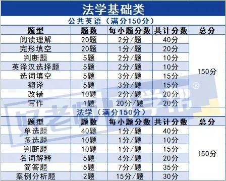 河南中医药大学丨2023年专升本招生章程插图1 河南中医药大学丨2023年专升本招生章程插图1