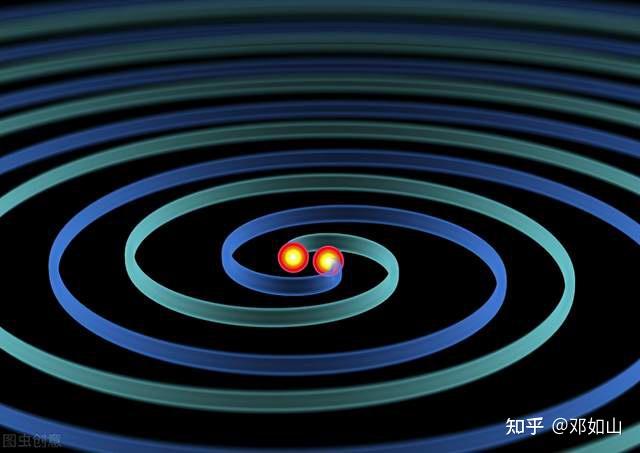 引力和引力波的时间简史下