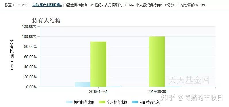 如何选择比较好的基金 v2-ec966be2fefdf83422702d93025e53bc_r.jpg