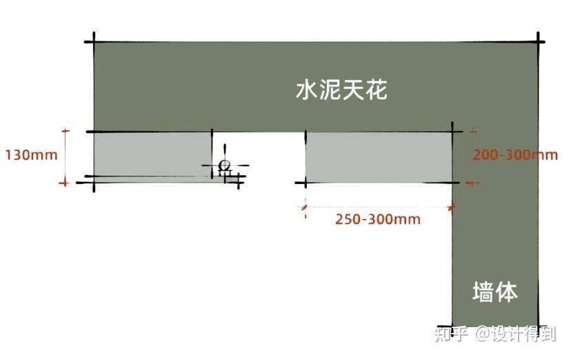 你要的悬浮吊顶的全部工艺，都在这了！！ - 知乎