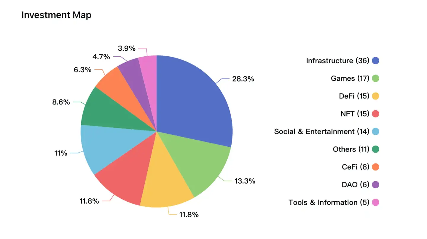 6大顶级加密VC的市场分析与价值洞察- 知乎