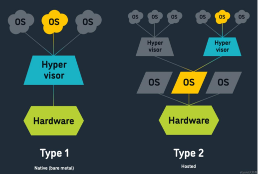 云计算背后的秘密:硬件虚拟化之VMware ESXi篇 - 知乎