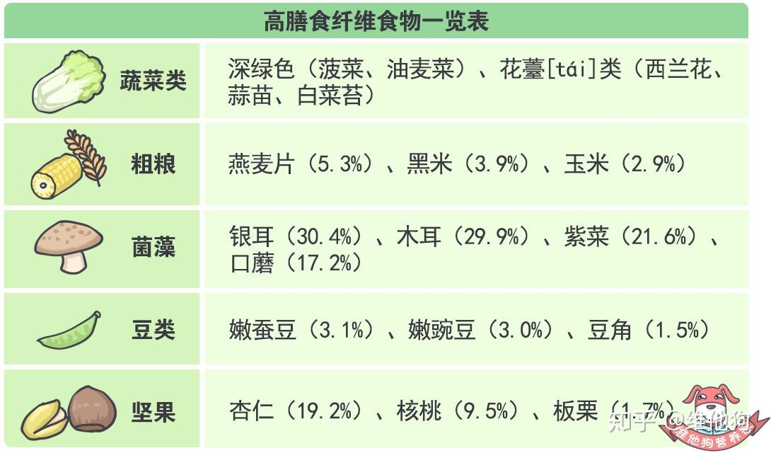 膳食纤维:促进肠道健康(膳食纤维促进肠道蠕动的原理)