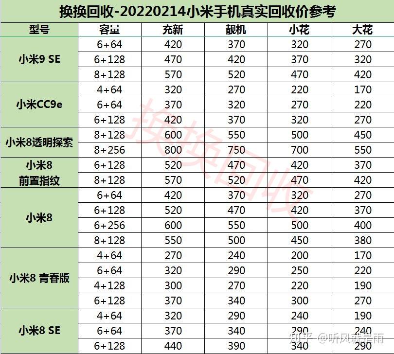 小米价格表查询图片