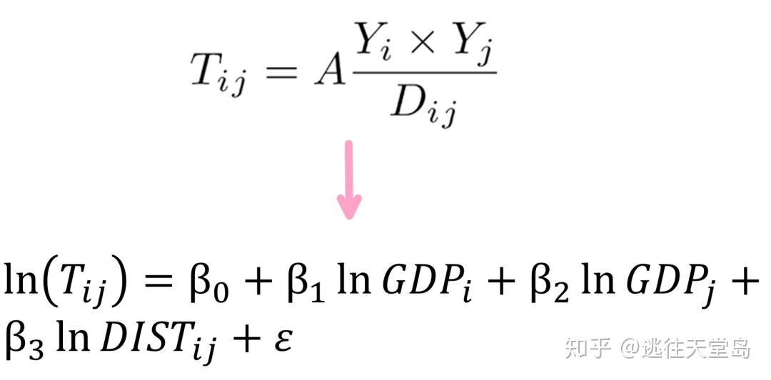 什么是贸易引力模型