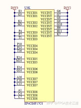 FPGA零基础学习:FPGA芯片简介