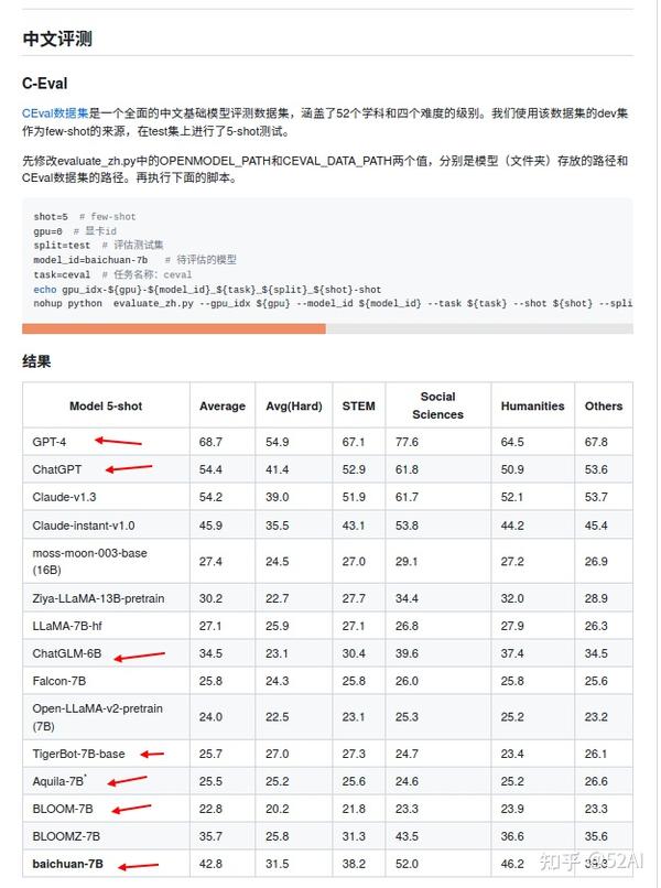 Biachuan7B 本地推理测试 - 知乎