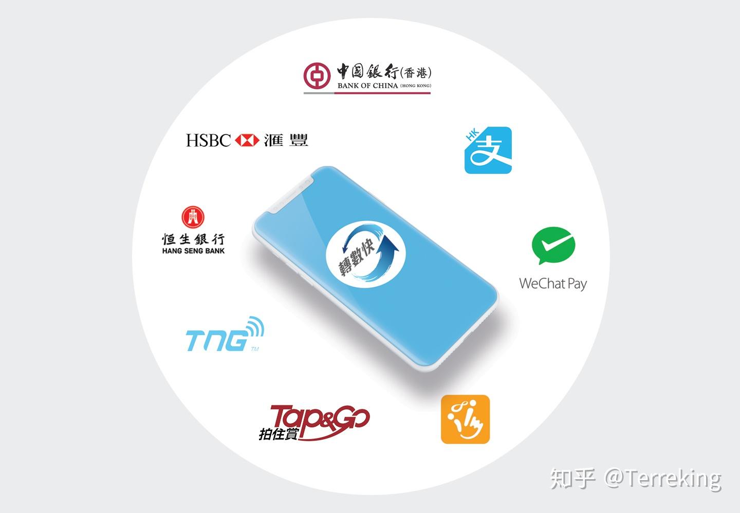 FPS转数快，你需要知道的事- 知乎