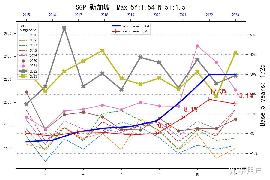 香港疫情走势图片