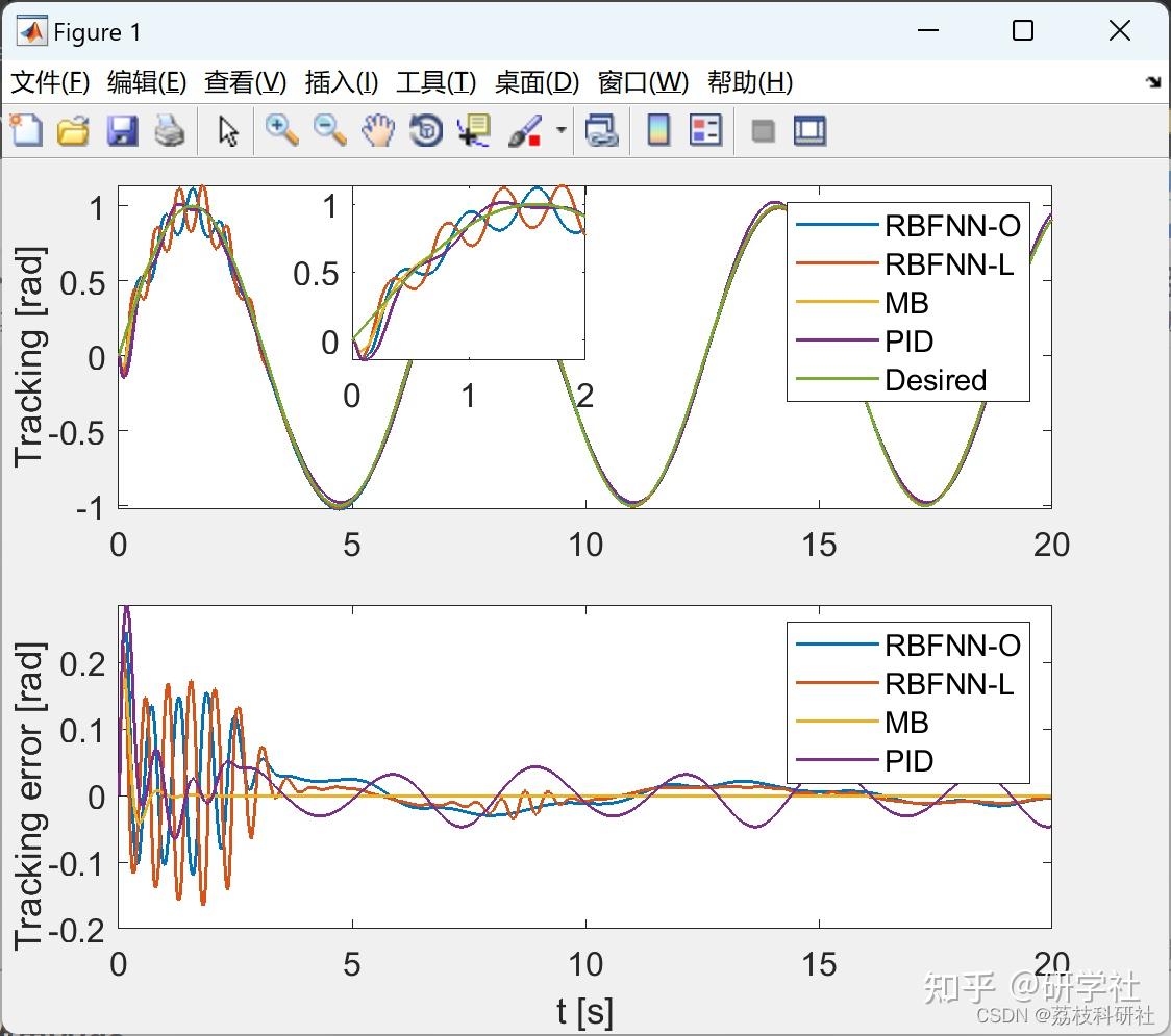 PID Matlab pid matlab