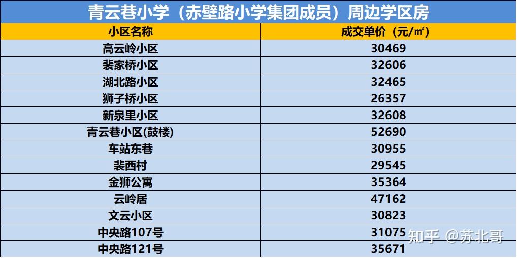 第二波鼓樓學區改革兩大板塊受益一大波小區變品牌學區房