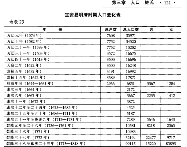 深圳本地人口有多少_不再公布楼市均价 楼市均价是什么意思 深圳为什么不再(2)