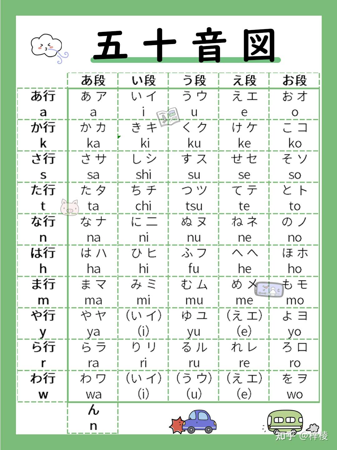 日语入门三张表 | 五十音图总结版（日语入门必备） - 知乎
