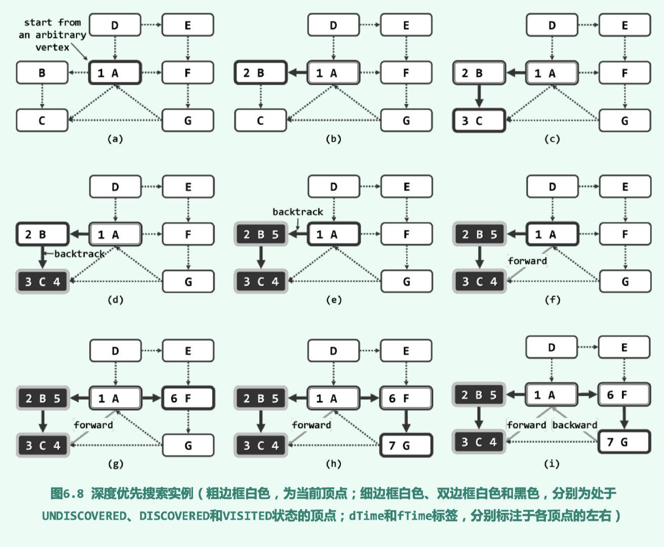 code02数据结构与算法图graph