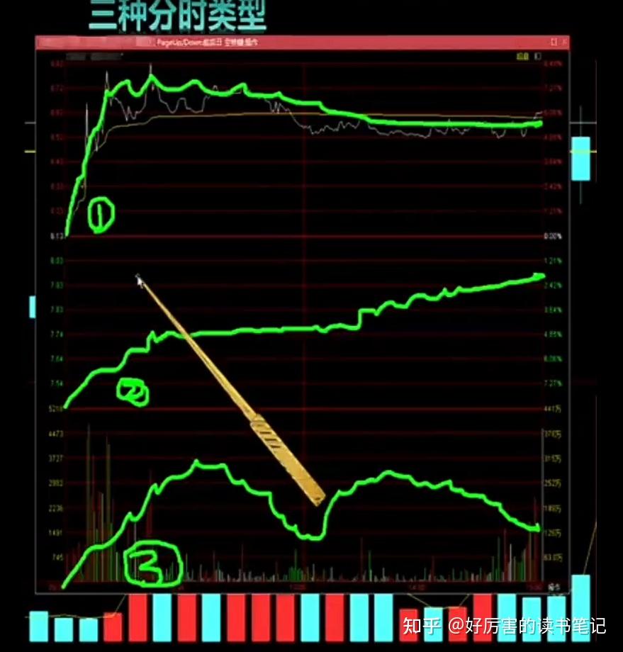 掌握试盘线助你选出好股票- 知乎