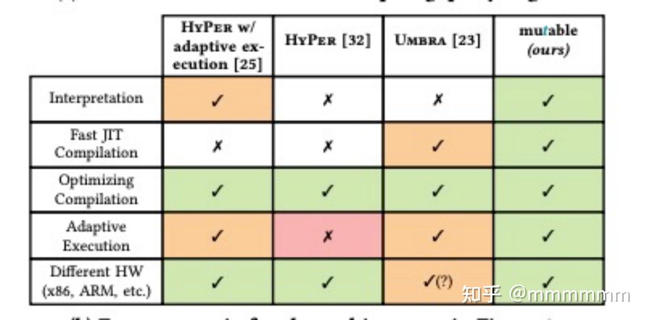  a simplified architecture for fast adaptive compilation and