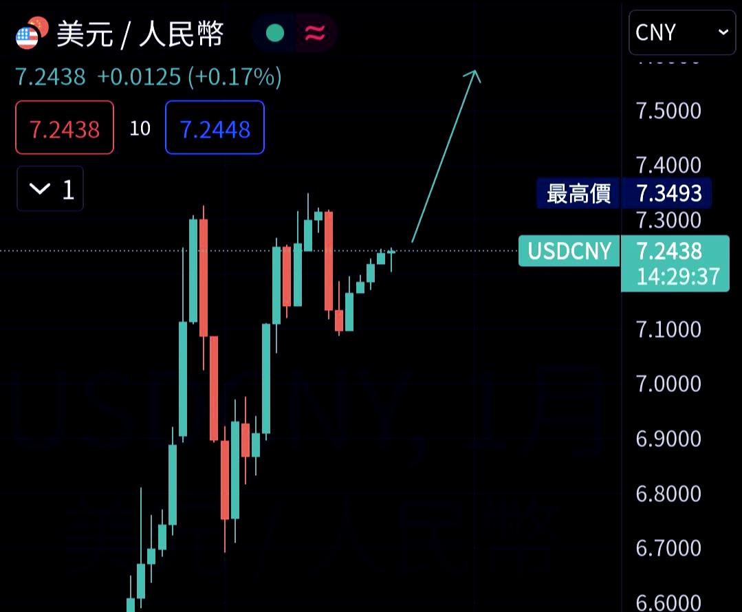 2025年美元人民币汇率会“破8”吗？ - 马超的回答- 知乎