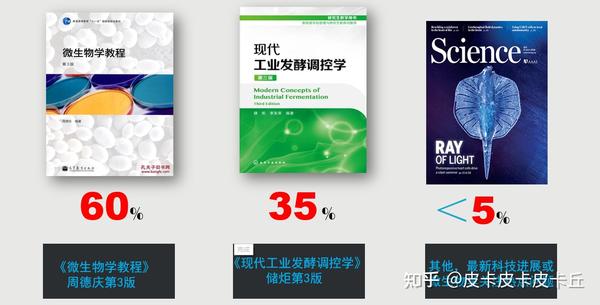 华东理工_华东理工大学有华侨生吗_华东理工录取分数线