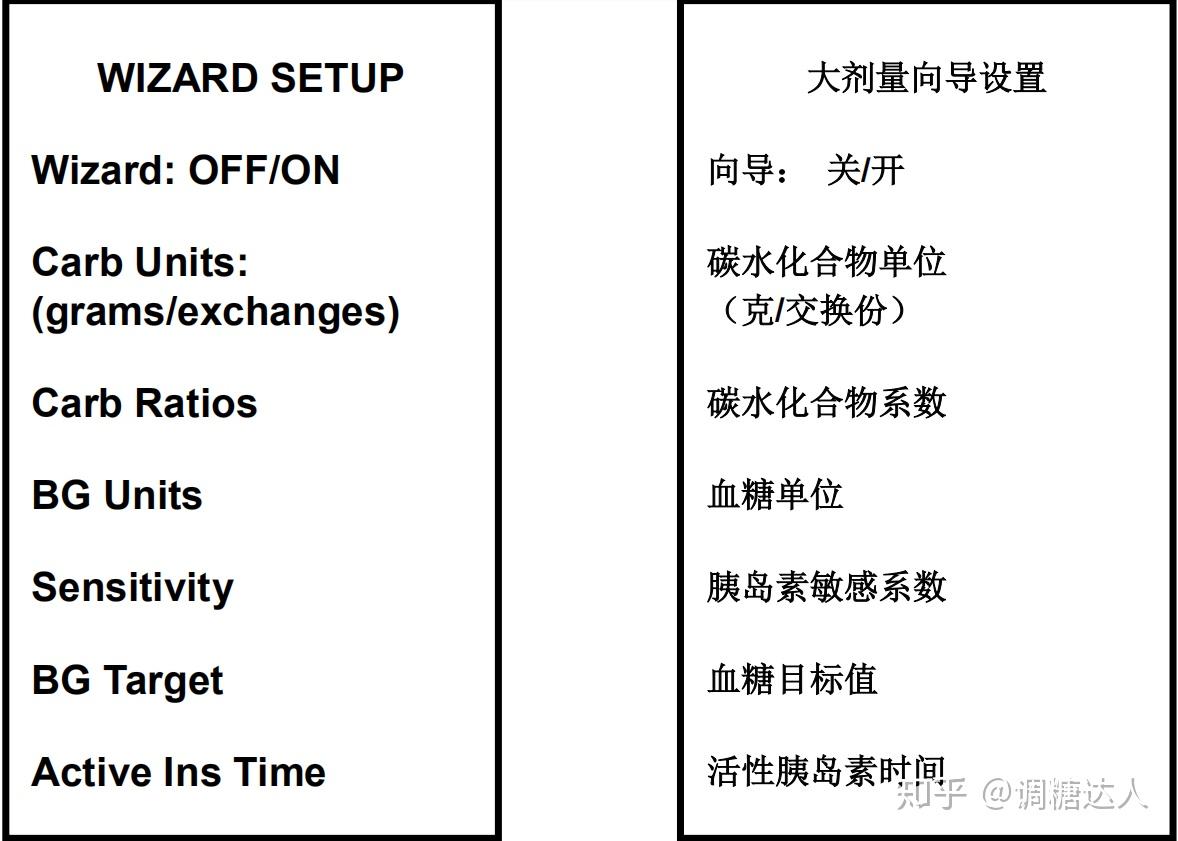 被糖友忽視的胰島素泵功能