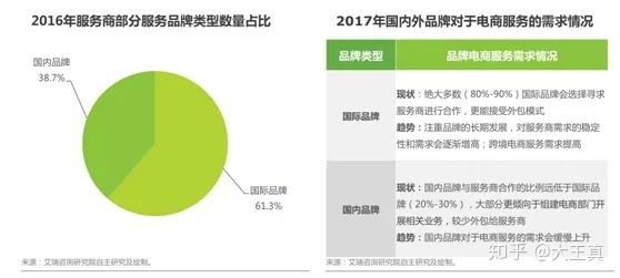 致意淘宝网代营运_chan_(电视广告代营运)