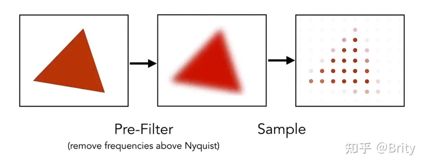 反走样antialiasing