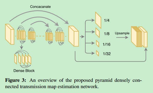 denselyconnectedpyramiddehazingnetcvpr2018