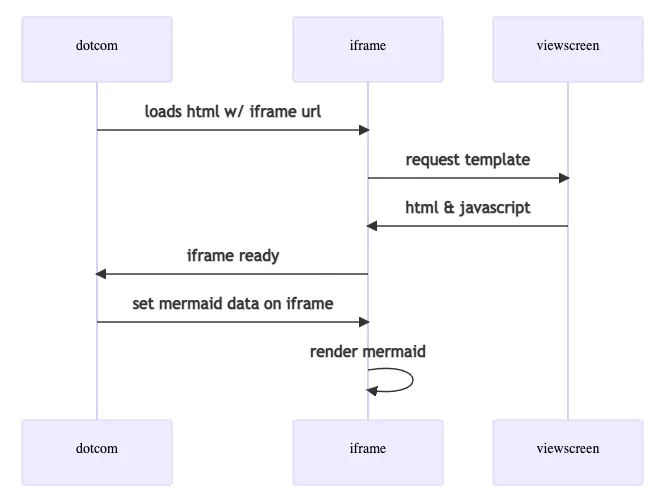  markdown github mermaid 