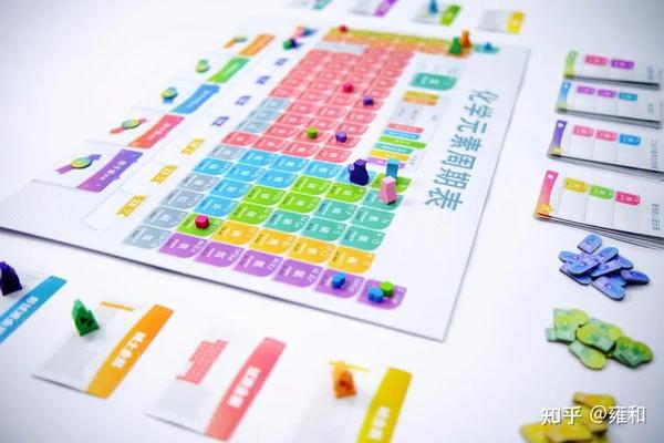 化学元素周期表被做成好玩的桌游了 0基础孩子也能玩中学 知乎
