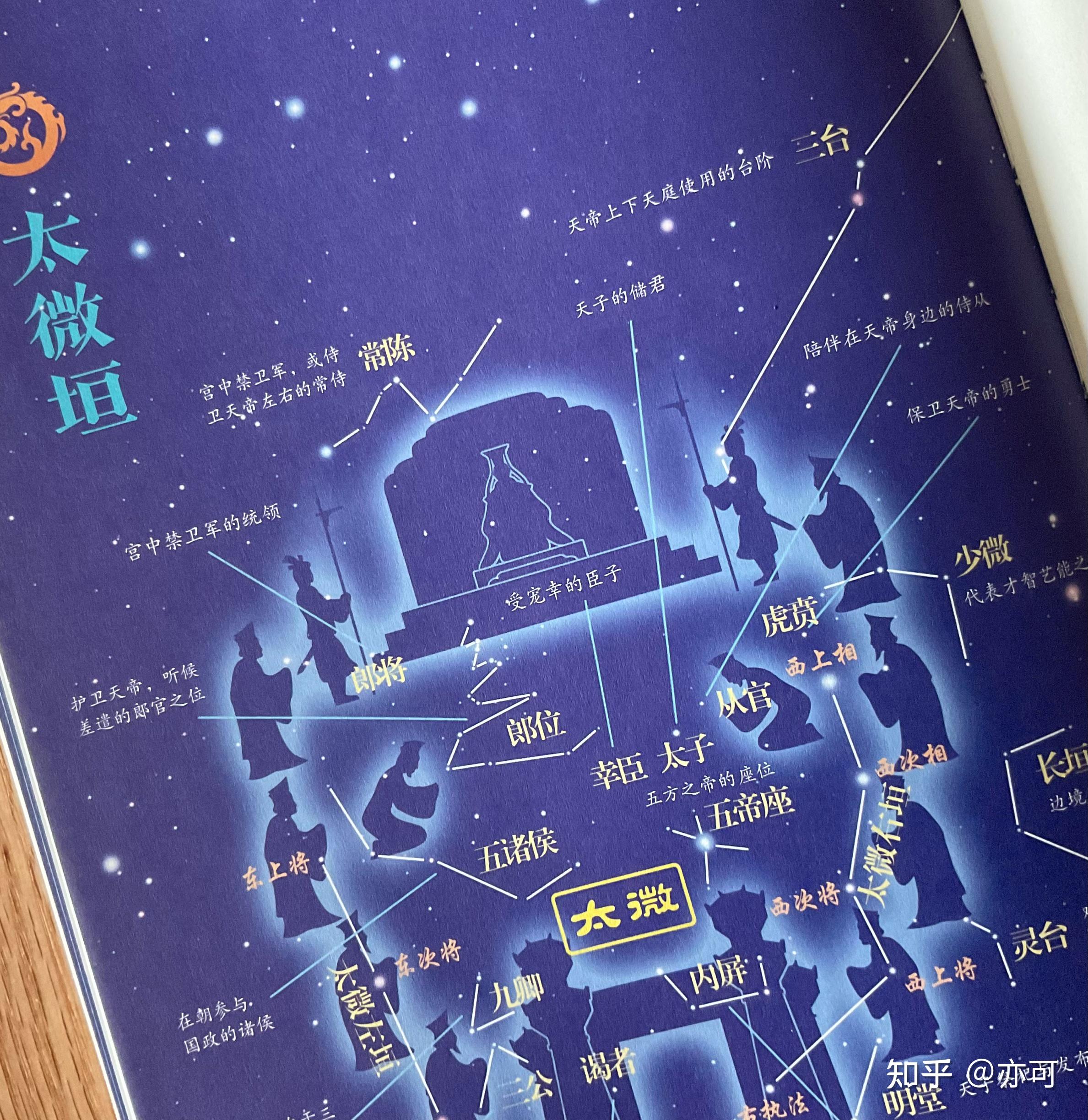 二十八星宿有什么来源和意义? - 知乎