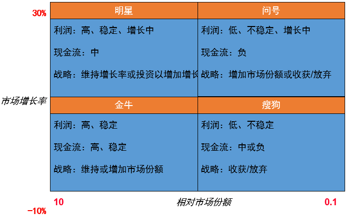 常见矩阵的十种类型图片