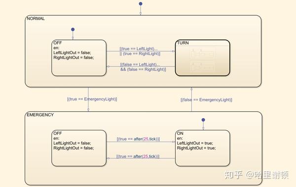 Matlab/Simulink基础了解(八):Stateflow - 知乎