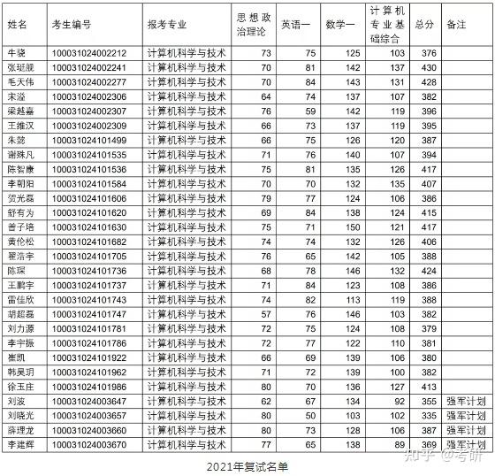 2023年清华大学计算机科学与技术考研报考指南