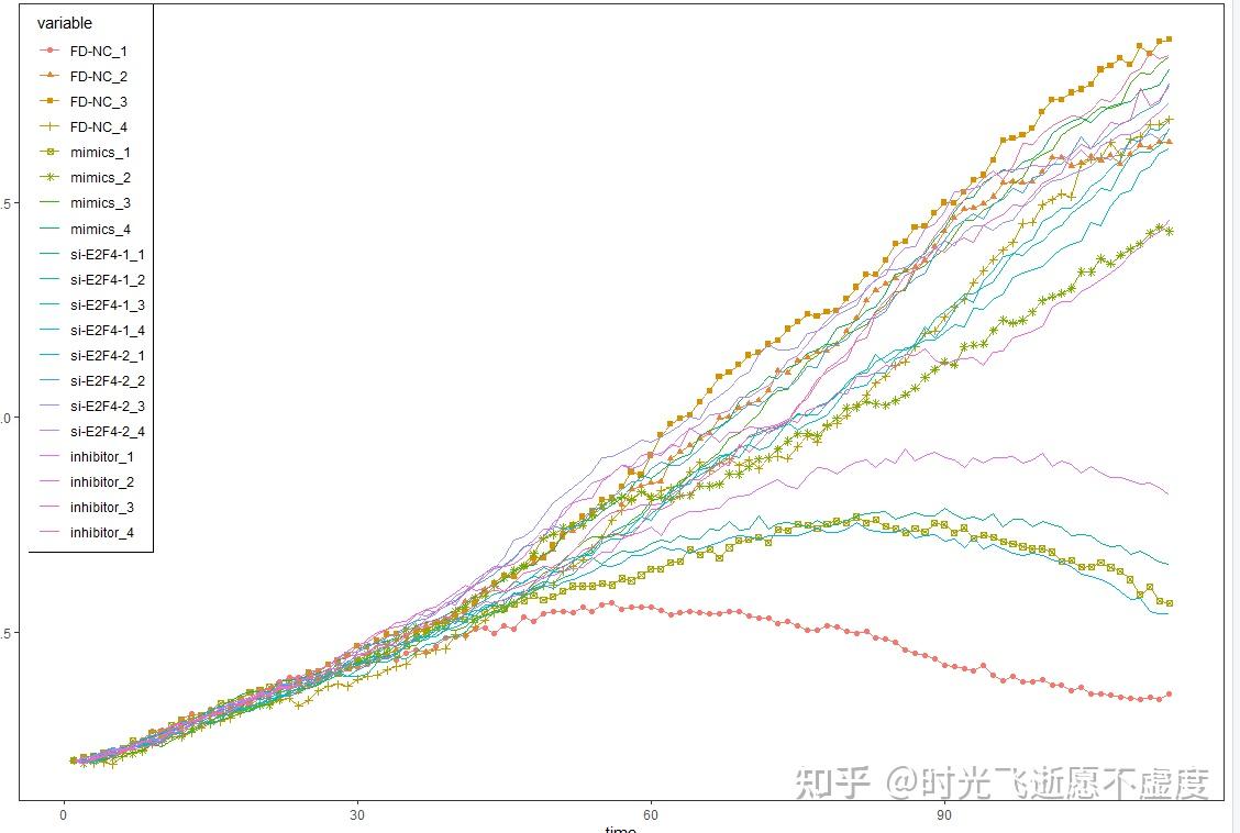 如何绘制折线图图片