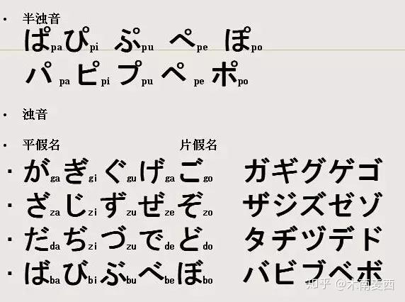 濁音清音(清音せいおん)片假名(かたかな)清音(清音せいおん)平假名