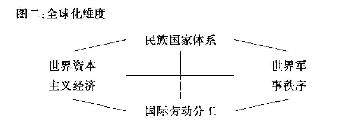 吉登斯《现代性的后果》:什么是现代性?