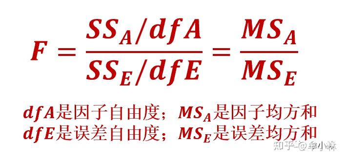 方差分析：F检验 - 知乎
